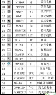 CAD中计算面积的快捷键命令是什么？ 3