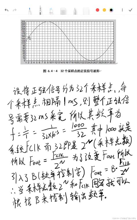 揭秘：频率控制字的深层含义与重要作用 3