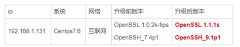 如何在Red Hat 6.2上升级openSSH（包括GCC和openSSL）？ 3