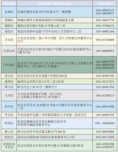 《本地宝》如何查询北京积分落户名单？ 2