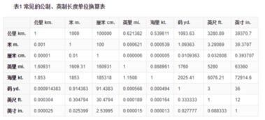 200毫米是多少米？ 2