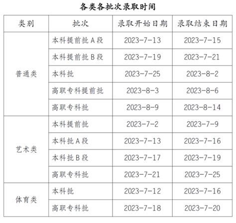 志愿填报后，多久能揭晓录取喜讯？ 5