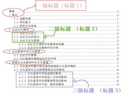 解锁写作神器：全面掌握一二三四五级标题格式秘籍 4