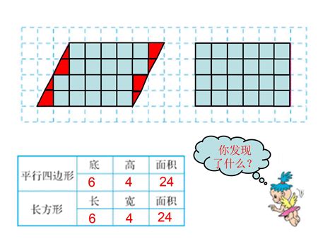 PPT模板：平行四边形面积推导动画实例（第14期） 4