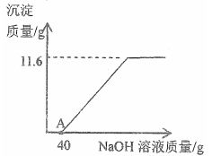 硫酸铜的溶解度是多少？ 2