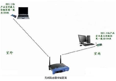 无线路由器：信号传输是否有“隐形界限”？ 5