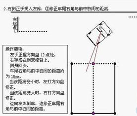 2013年倒库移库技巧有哪些？ 2