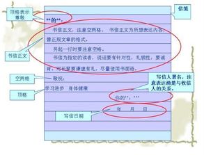 想知道正确的书信格式？只写出来的那种，看这里要图片哦！ 2