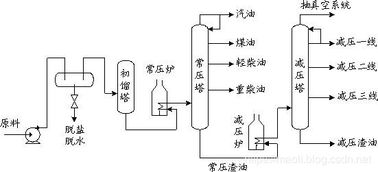 轻松掌握！减压蒸馏提纯有机化合物的实用方法 3