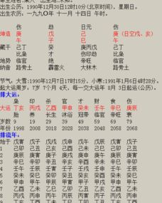 2012年农历八月初六15:28生王姓男婴，求依据五行八字起名建议 1