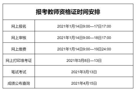 2014年全国及各省份教师资格证考试报名时间是什么时候？ 4