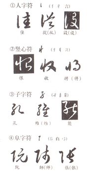 揭秘：“载”字的部首究竟隐藏着哪个偏旁？ 2