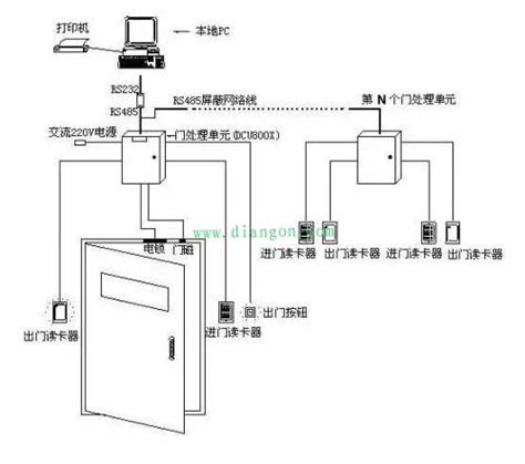 轻松掌握：门禁系统安装全步骤指南 2