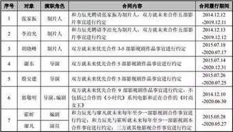 揭秘！《小时代》三部曲票房奇迹：1、2、3部票房大公开，你贡献了多少？ 2