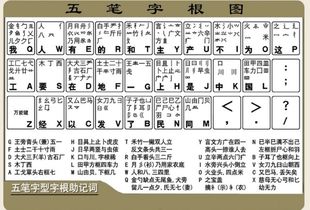 五笔输入法下囧字的打法 2