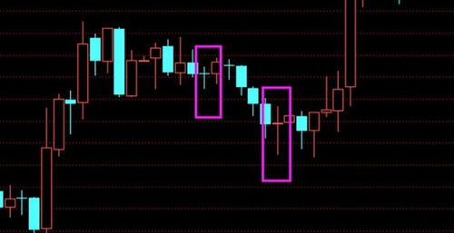 掌握股票K线图分析技巧，洞悉市场动向 4