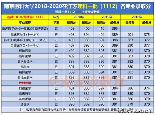 济南陆军学院有哪些热门专业？毕业后就业分配情况如何？ 3