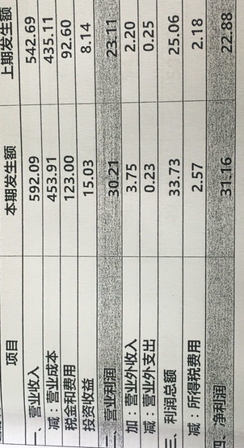 权益乘数计算方法详解 1