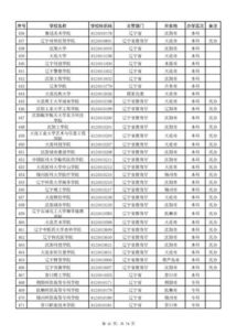 一键解锁！高考全国高等学校名单查询全攻略，你想知道的都在这里！ 3