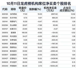 揭秘：财通证券个股诊断的高效查看方法 1