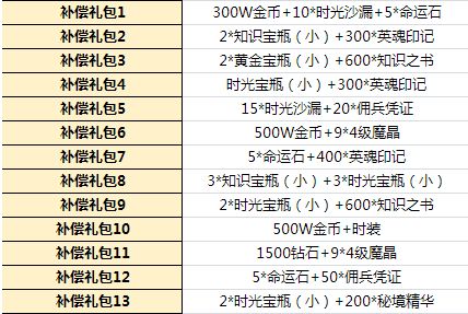 归龙潮公测：你期待的公测定档时间究竟是哪天？ 3