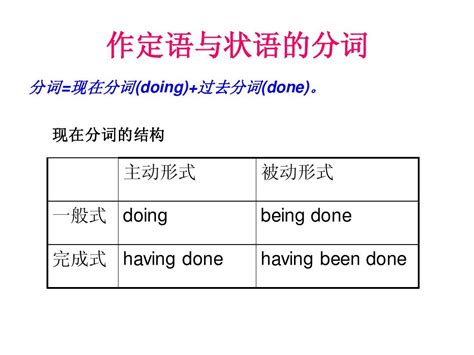 分词作状语应用归纳 4