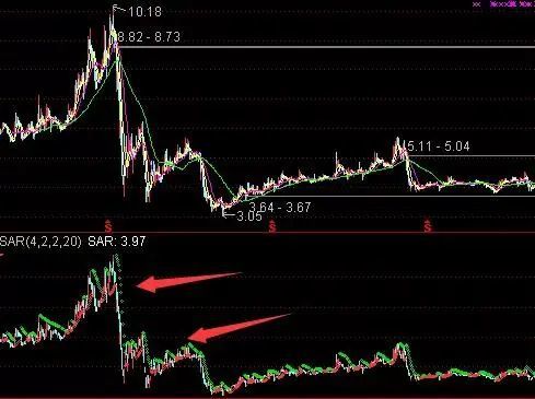 深度剖析：掌握SAR指标的精髓与应用 3