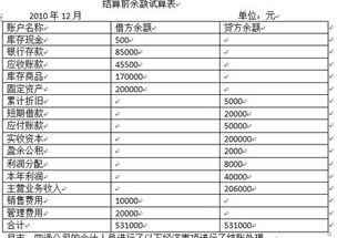 年底如何结转本年利润？ 3