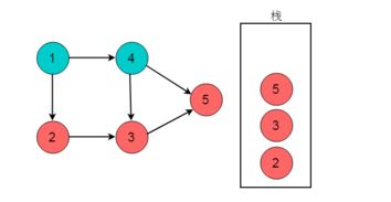 掌握有向图的拓扑排序技巧 2