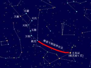 北斗七星形状图解 2