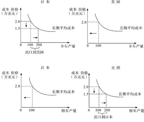 揭秘：内部规模经济与外部规模经济的核心差异 2