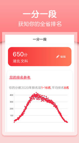 一分一段高考志愿 截图2