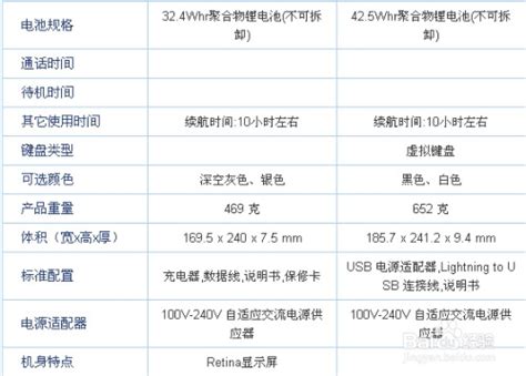 iPad Air vs iPad 4: 全面对比，哪款更优？ 4