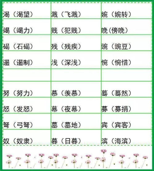 探索汉字魅力：从'存、约、验'到'阿、欧、洲'，创意社组词拼音挑战 2