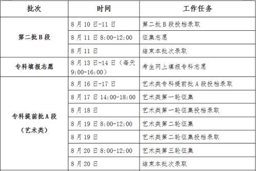 2021年高考录取日程安排 4