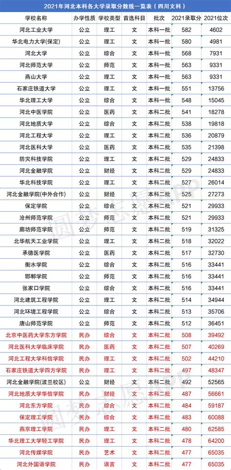 河北科技大学2021年录取分数线是多少？快来查看！ 3