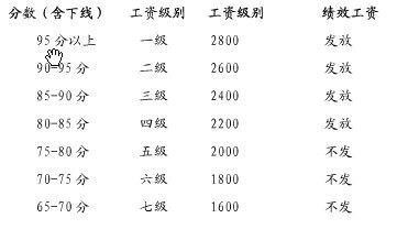 探究工资核算方法 1