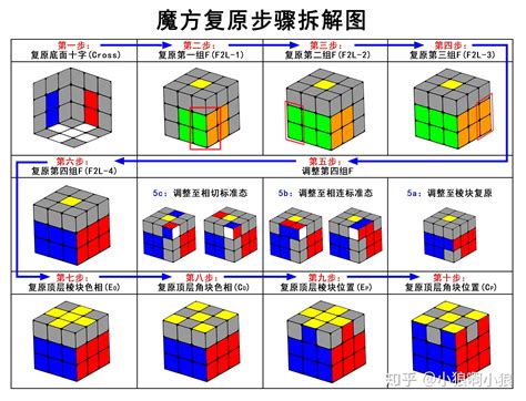 轻松学会：魔方复原全步骤指南 3