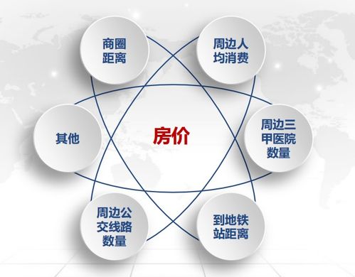 自变量即解释变量？因变量即被解释变量？ 3