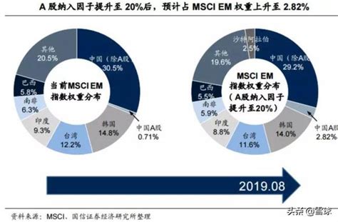 MSCI定义及含义解析 5