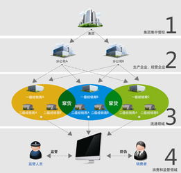 茅台酒条形码如何查询？ 2