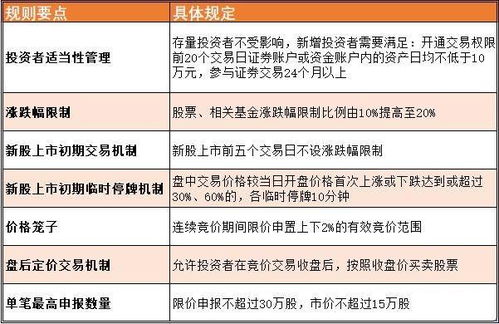 轻松指南：如何开设创业板账户 2