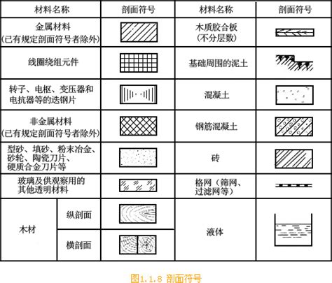 材料剖面线在绘图中的几种表示符号 2