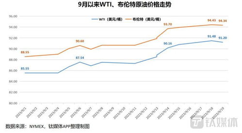 揭秘！国内油价为何持续攀升？ 3