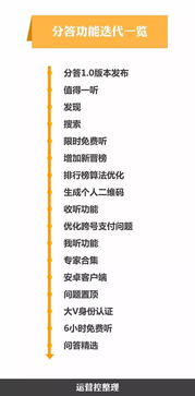 分答：全面了解其定义与功能 1