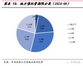 揭秘：银行头寸背后的金融奥秘 3