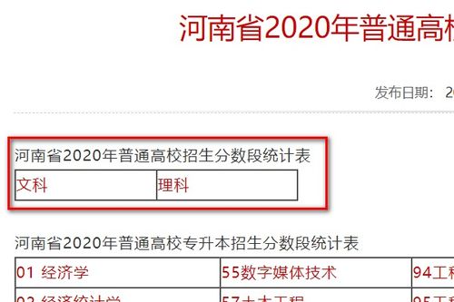 揭秘！如何轻松查询高考成绩的全省排名？ 1