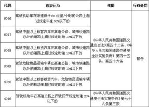 解析违法代码12080：具体违法行为是什么 1