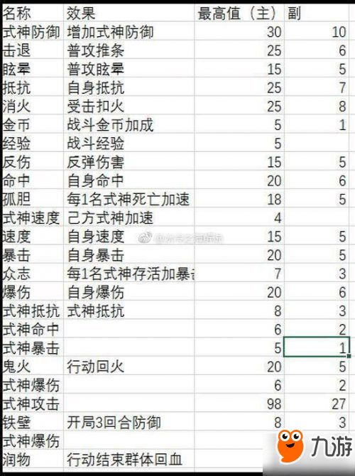 神牧属性达标攻略：堆到多少才够强？快来取经！ 2