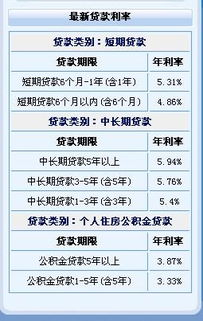 揭秘：一分利息的真实含义与计算方法 1